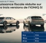 Hyundai Tunisie : Moins de taxes plus de vert